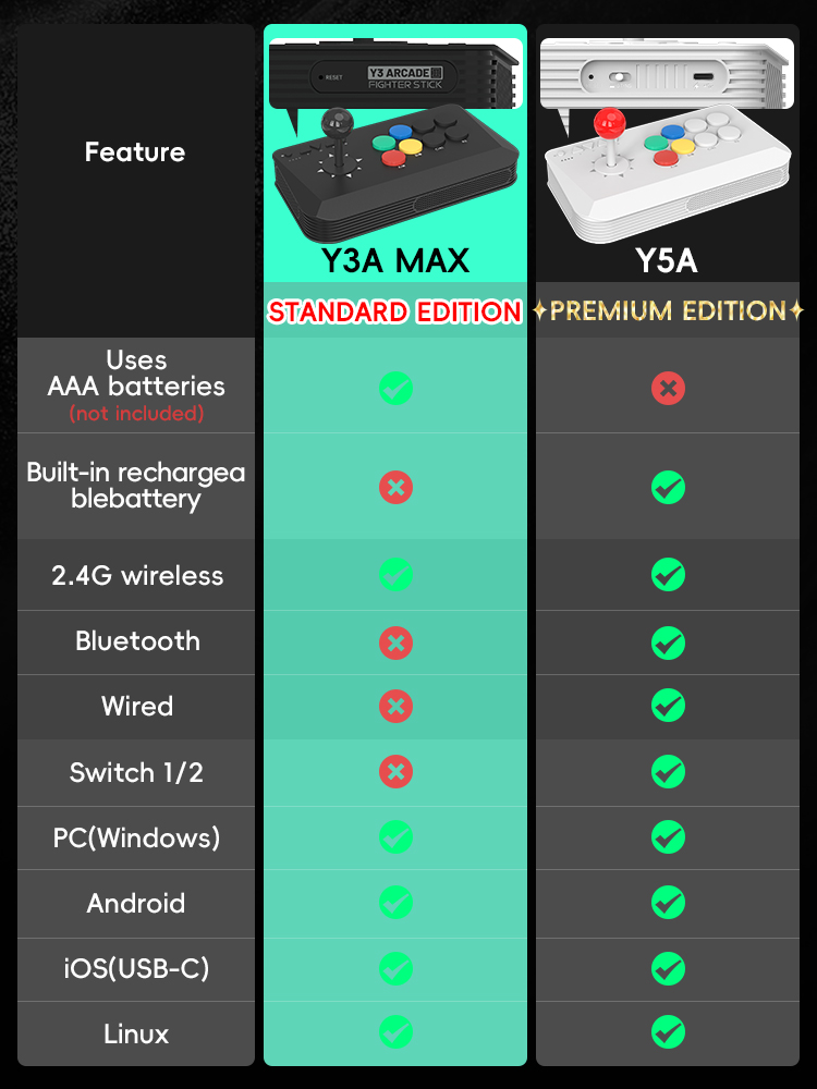 DATA FROG Y5A Arcade Console J - Arcade Stick Joystick review and price